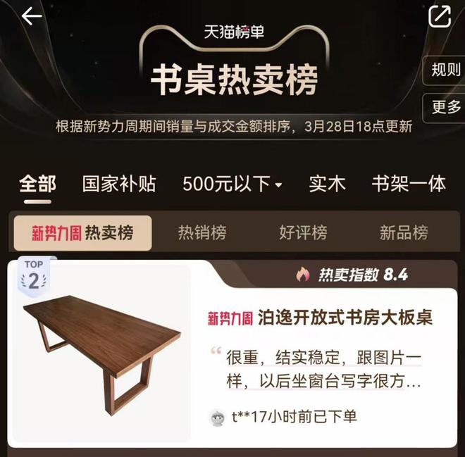 NG28官网天猫榜单革新！泊逸开放式书房桌跃居书桌热销榜前线(图1)