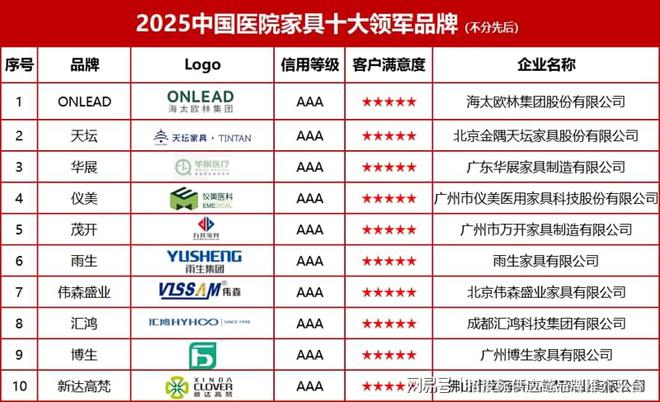 NG28官网2025中国病院家具十大领军品牌(图2)